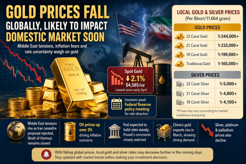 Global Gold Prices Drop Sharply Amid Rising Middle East Tensions